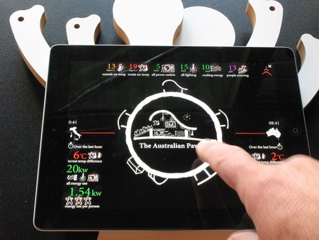 The Australian Pavilion Live Data